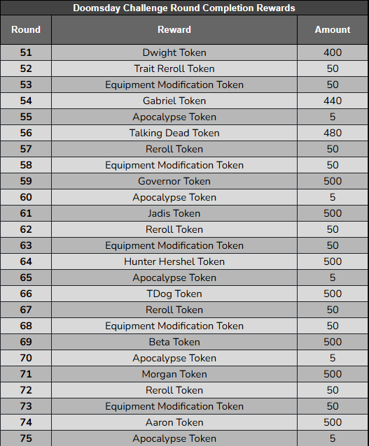 Round Completion Rewards.png